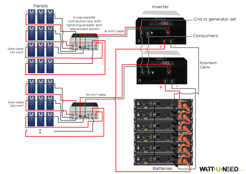 Self-consumption kit 24 panels 10kVA lithium storage